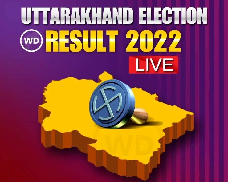 uttarpradesh election result