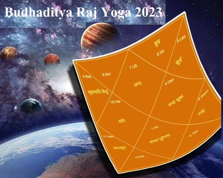 budhaditya raj yoga