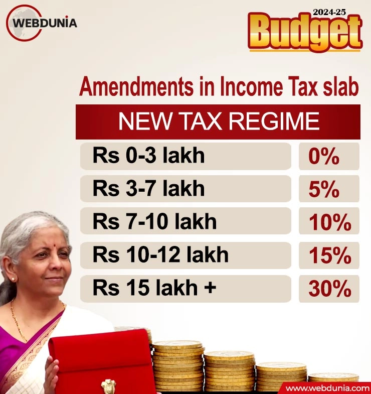 Income Tax slab