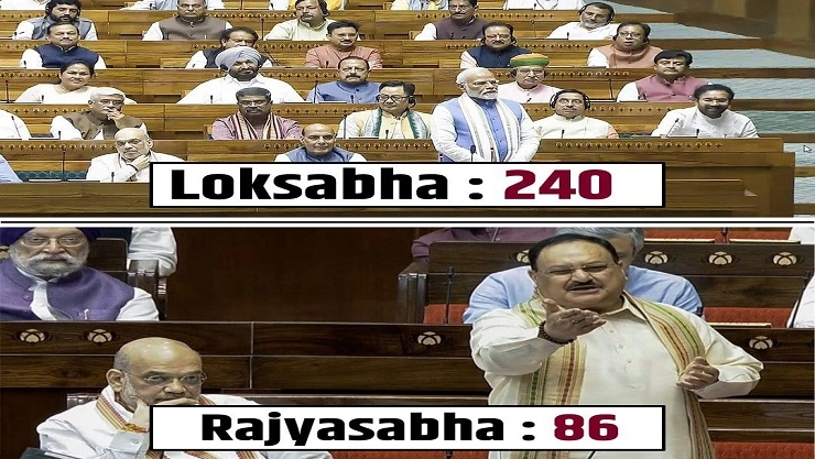 Rajyasabha