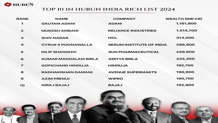 Rich List