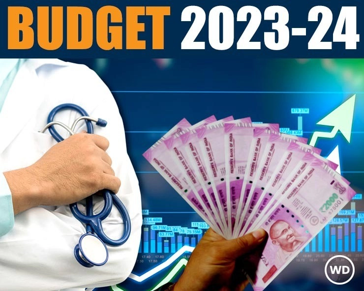health budget