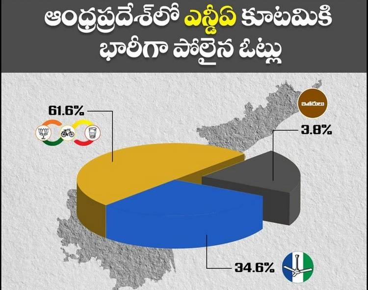 TDP expecting to win big in AP elections