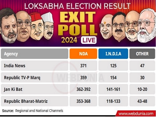 Exit Poll 2024
