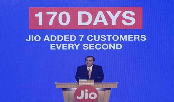 Reliance Jio crosses 100-million customer mark in 170 days