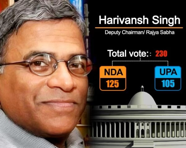 NDA's Harivansh Singh elected as Dy Chairman of RS