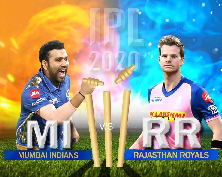 IPL 2020: MI beat RR by 57 runs, Smith fined for slow over rate