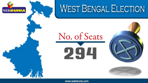 West Bengal Election result  LIVE:  પશ્ચિમ બંગાળ વિધાનસભા ચૂંટણી પરિણામ, પક્ષવાર સ્થિતિ