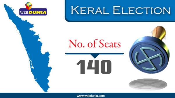 Kerala Election result LIVE : કેરળ વિધાનસભા ચૂંટણી પરિણામ, પક્ષવાર સ્થિતિ