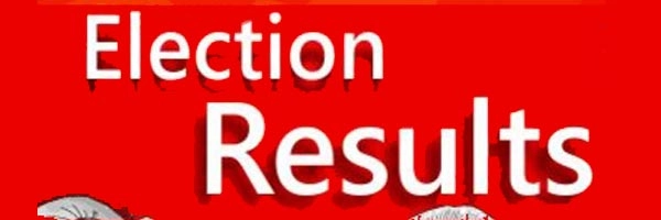 Panvel Bhiwandi Malegaon Civic Election Results Live : પનવેલમાં પ્રથમ ચૂંટણીમાં બીજેપી સત્તા તરફ