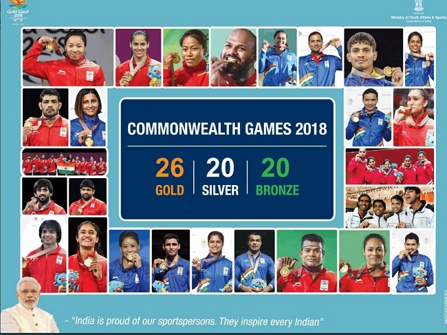 કોમનવેલ્થ ગેમ્સ - ભારતના 26માંથી 10 ગોલ્ડ રેલવે એથલીટ્સે જીત્યા, ભારતીય દળમાંથી 25% ભાગીદારી