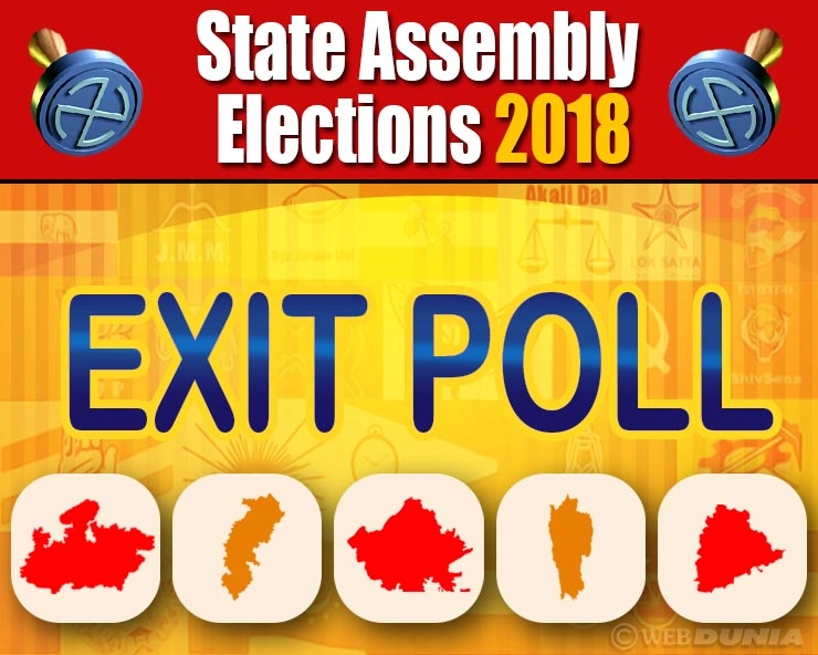 Exit Poll -  મધ્યપ્રદેશ અને છત્તીસગઢમાં કોંગ્રેસનુ પલડુ ભારે, ભાજપાને મોટુ નુકશાન