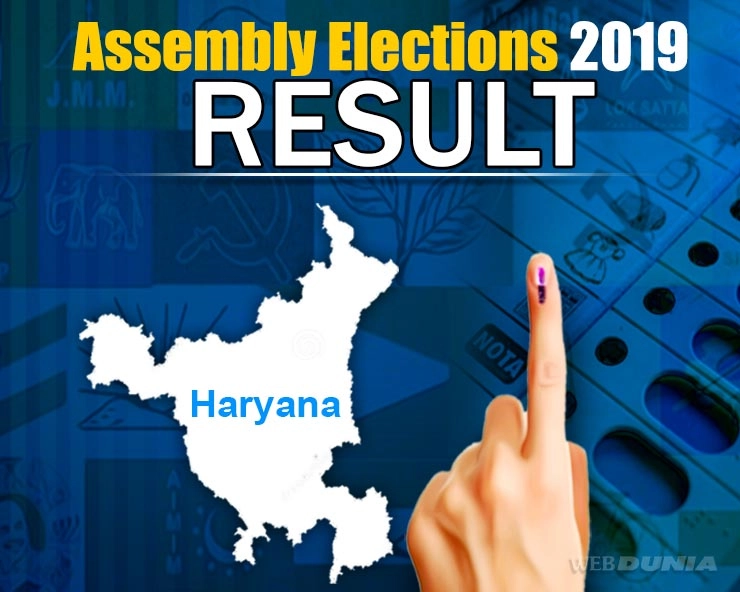Haryana Assembly  Election Result -   હરિયાણા વિધાનસભા ચૂંટણી પરિણામમાં બીજેપી બહુમત તરફ