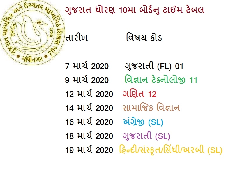 ગુજરાત ધોરણ 10મા બોર્ડનુ ટાઈમ ટેબલ
