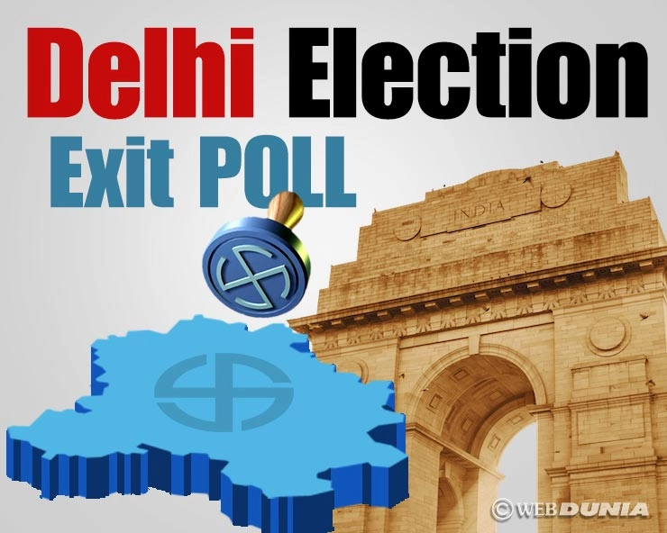 Delhi Exit Poll Result 2020 - દિલ્હી એક્ઝિટ પોલ પરિણામ - ફરી બની શકે છે AAP ની સરકાર, બીજેપીને 11-17 સીટ