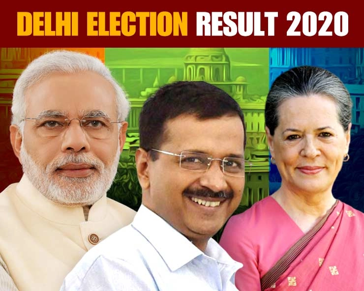 Delhi Election Result Live Updates :  કેજરીવાલની પાર્ટીને બહુમતી, થોડી જ વારમાં દિલ્હીની જનતાને સંબોધશે
