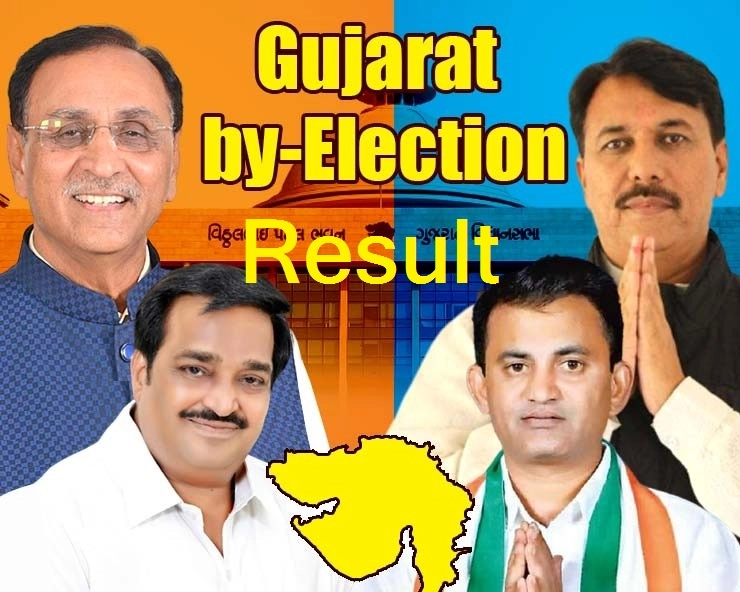 By-election results 2020 । ગુજરાતમા  ભગવો લહેરાયો, 8 સીટ પર જીત