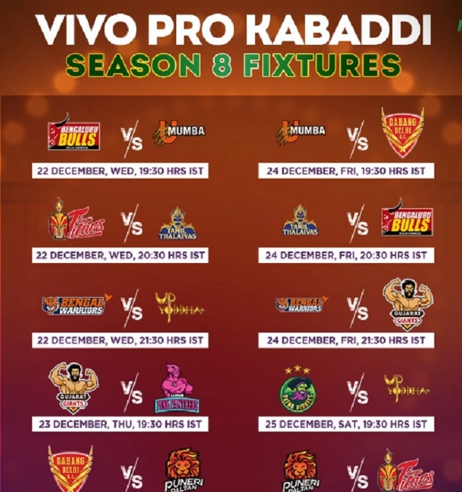 Pro Kabaddi League 2021-22 નો શેડ્યુલ અને ટાઈમ ટેબલ