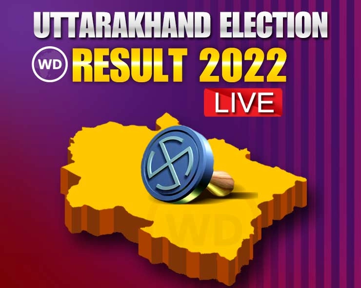 Uttarakhand Eelection Result: ઉત્તરાખંડ ચૂંટણી પરિણામ 2022 - પક્ષવાર સ્થિતિ