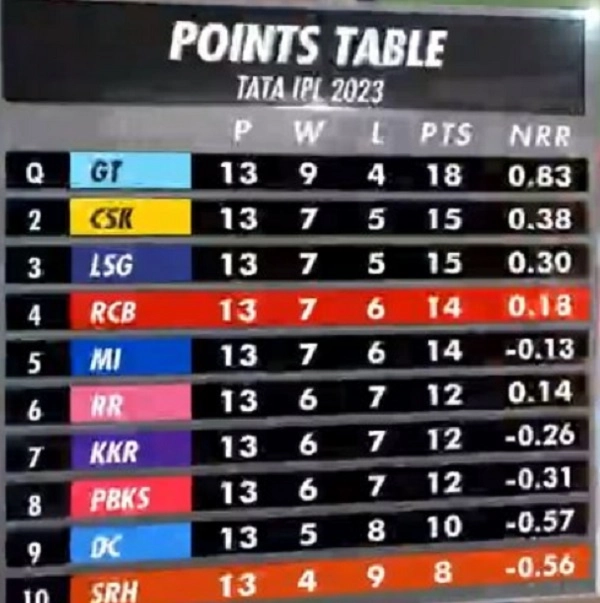 point table