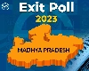 MP Exit Poll 2023 Live: આ વખતે મધ્યપ્રદેશમાં સ્પષ્ટ બહુમતી સાથે ભાજપની સરકાર?