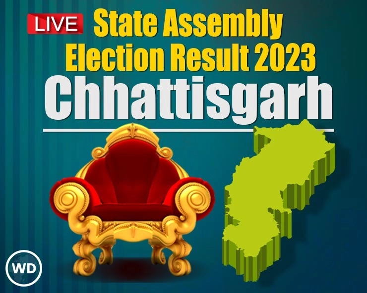 Chhattisgarh Election 2023 Result