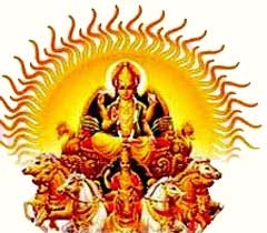 इस तरह के पूजन से भगवान सूर्य होंगे प्रसन्न - Surya Yantra Benefits