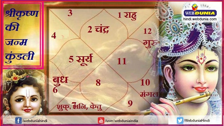 इस साल कितने बरस के होंगे कान्हा? - actual age of Shri Krishna