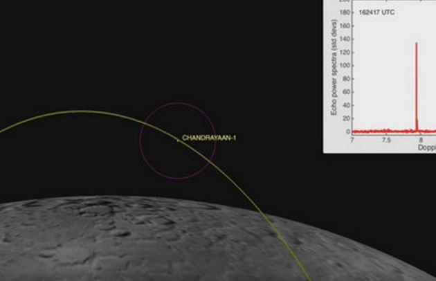 मिला लापता चन्द्रयान, कर रहा है चन्द्रमा की परिक्रमा - Spacecraft Chandrayaan-1, NASA, Moon Mission