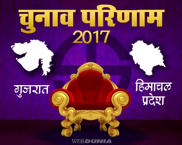 गुजरात और हिमाचल चुनाव परिणाम: कौन जीता, कौन हारा - gujrat and himachal election