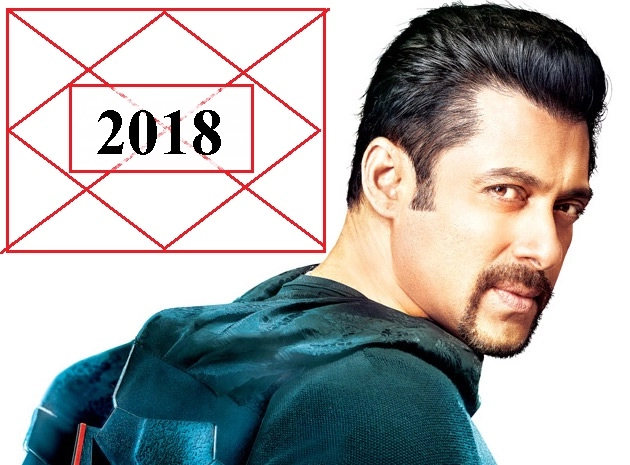 सलमान खान : कैसे होंगे वर्ष 2018 के सितारे - Salman Khan horoscope birthday