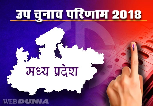 मध्यप्रदेश विधानसभा उपचुनाव परिणाम... - Madhya Pradesh by-election result 2018