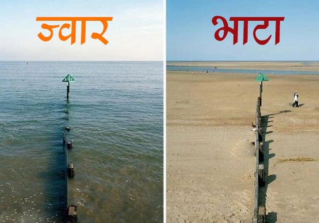 पूर्णिमा के दिन समुद्र में क्यों उत्पन्न होता है ज्वार-भाटा, पढ़ें रोचक जानकारी। Purnima jawar-bhata - Purnima jawar-bhata