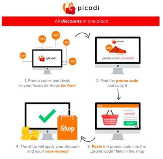 अंतरराष्ट्रीय कूपन कोड कंपनी पिकोडी, अब भारत में - International Coupons Platform Picodi Finally Available in India