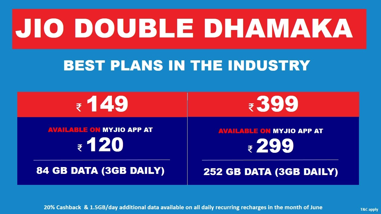 जियो का डबल धमाका, 3 जीबी के डेली डेटा के साथ 100 रुपए की छूट - reliance jio offer get rs 399 plan at rs 299