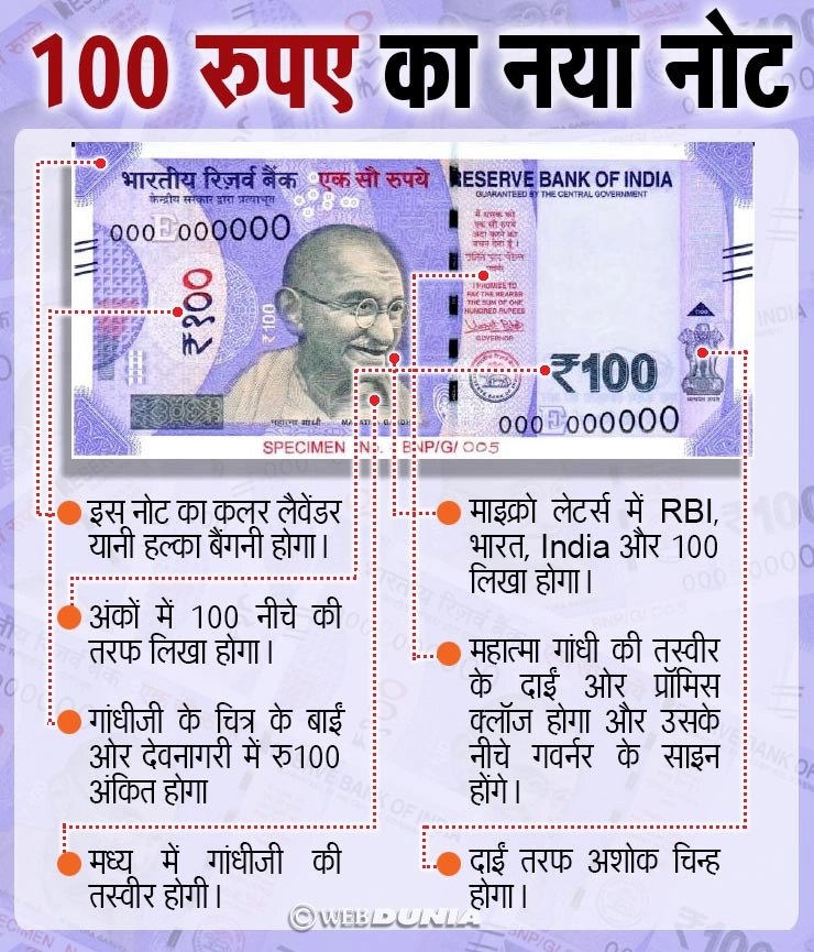 RBI जारी करेगा 100 रुपए का नया नोट, क्या होगी खासियत - 100 rupee new note
