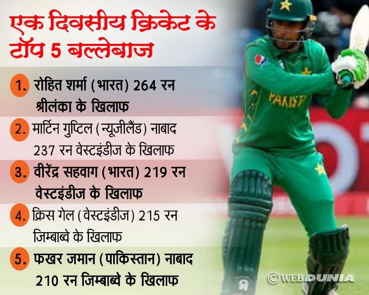 फखर जमान दोहरा शतक जड़ने वाले पहले पाकिस्तानी बने, वनडे में बना साझेदारी का नया विश्व रिकॉर्ड - Highest opening partnership record broken