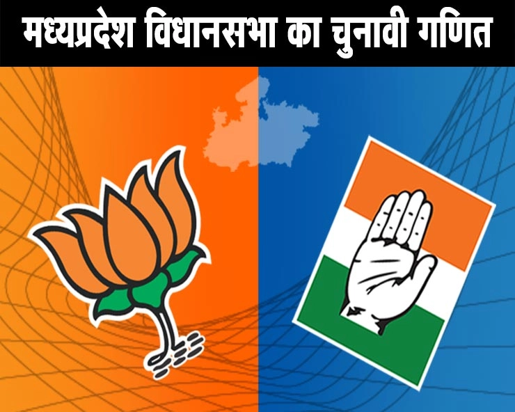 मध्यप्रदेश में लगातार चौथी बार बनेगी भाजपा की सरकार, कांग्रेसी वेबसाइट ने दी चेतावनी - Madhya Pradesh assembly elections 2018 pre-poll survey