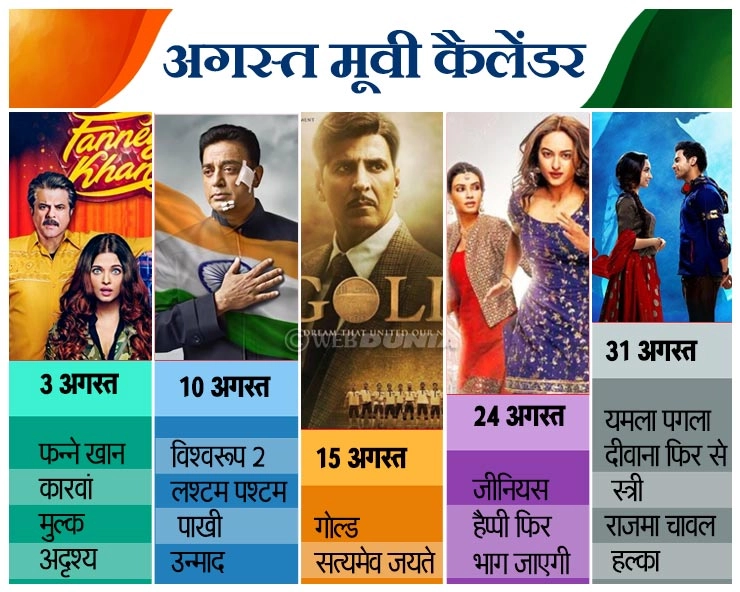 अगस्त में रिलीज होने वाली फिल्में | List of Hindi films releasing in August