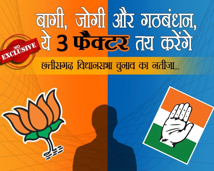 बागी, जोगी और गठबंधन, ये 3 फैक्टर तय करेंगे छत्तीसगढ़ विधानसभा चुनाव का नतीजा... - 3 deciding Factors of the Chhatisgarh Assembly election results