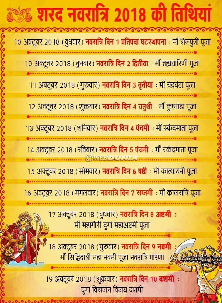 शारदीय नवरात्रि 2018 की महत्वपूर्ण तिथियां जानिए...। 2018 Shardiya Navratri Dates - 2018 Shardiya Navratri Dates