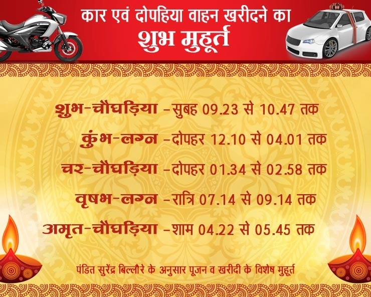 धनतेरस पर खरीदी और पूजन के यह हैं सबसे खास, सबसे शुभ मुहूर्त, चौघड़िया के अनुसार। Dhanteras Muhurat - Dhanteras Muhurat For Vehicle Purchase