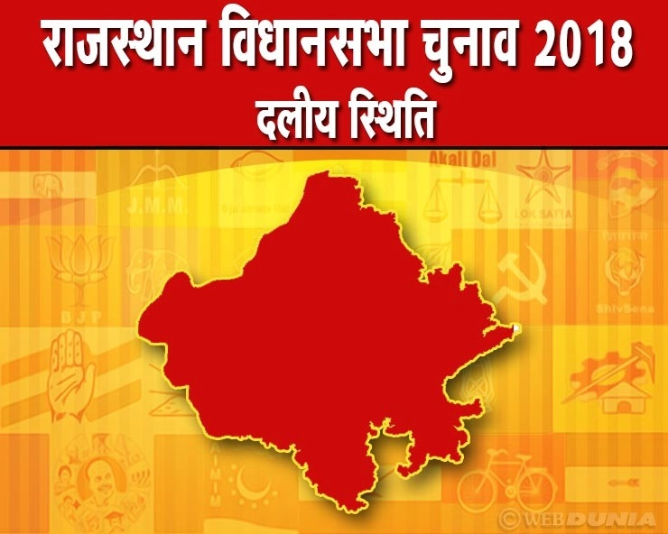 राजस्थान विधानसभा चुनाव 2018 : दलीय स्थिति | Rajasthan Assembly Election 2018 Live Results