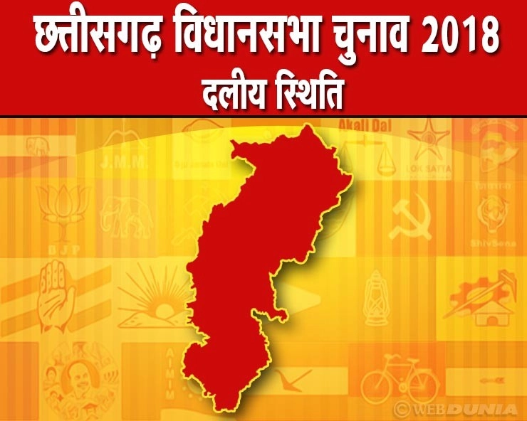 छत्तीसगढ़ विधानसभा चुनाव 2018 : दलीय स्थिति | Chhattisgarh Assembly Election 2018 Live Results