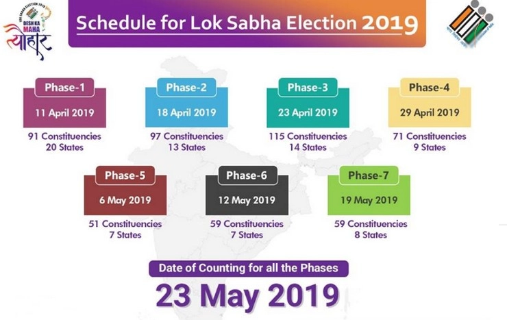 लोकसभा चुनाव 2019 से जुड़ी 10 महत्वपूर्ण बातें, जो आपके लिए जानना जरूरी है... - lok sabha election 2019 full schedule all you need to know