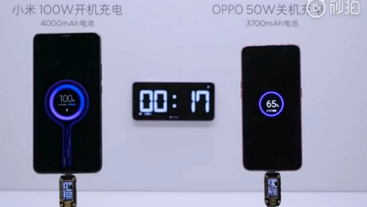 मात्र 17 मिनट में फुल चार्ज हो जाएगी स्मार्टफोन की बैटरी, आ रही है धमाकेदार टेक्नोलॉजी - Xiaomi super charge turbo technology charges 4000mah battery in 17 minutes