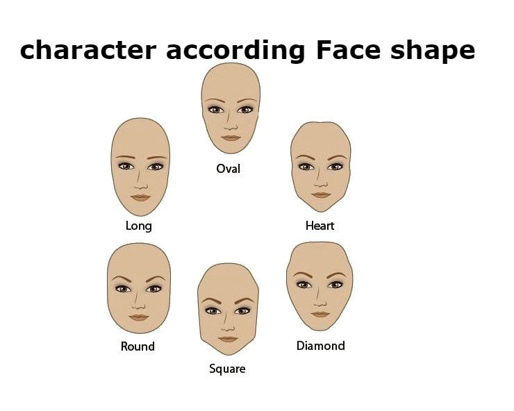 चेहरे का आकार खोलेगा आपके भविष्य का राज | future according Face shape