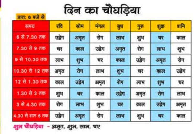 Choghadiya Chart choghadiya-chart