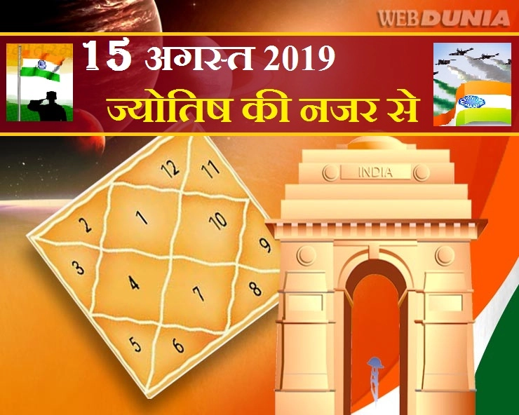 स्वतंत्रता दिवस पर जानिए 2019 में क्या कहते हैं भारत के सितारे। 15 august jyotish - 15 August kundali