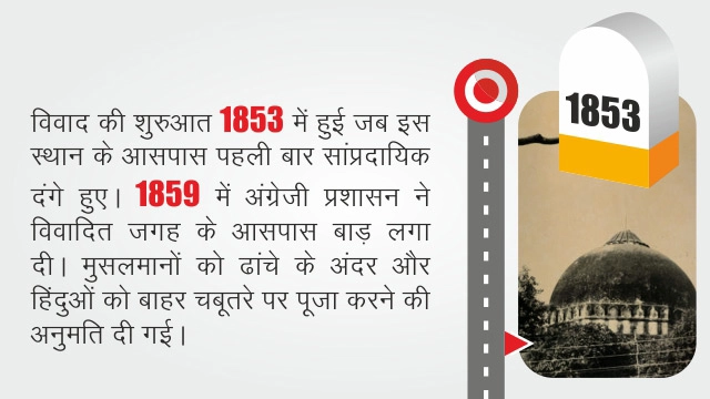 Ayodhya story 1853 - Ayodhya story 1853